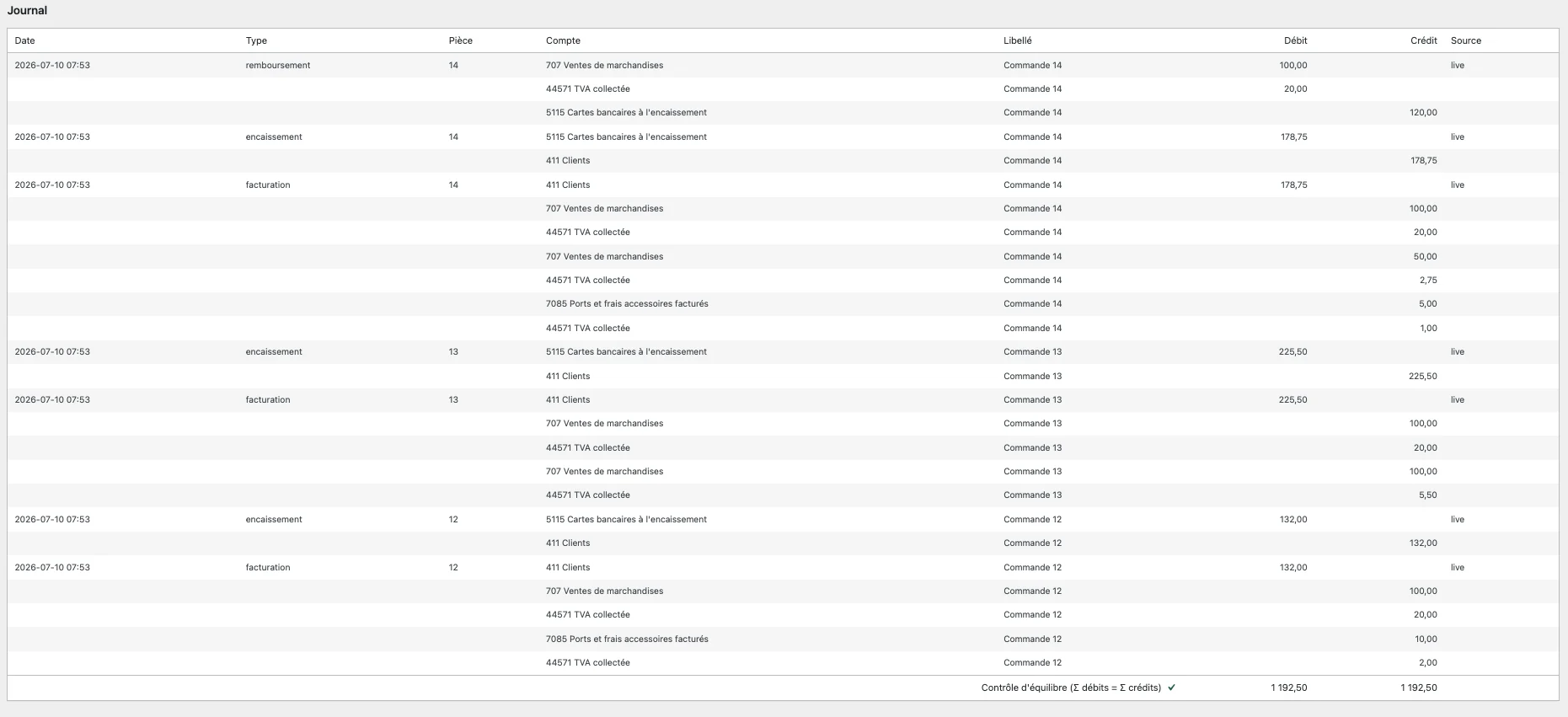 Le journal comptable de Compta-FEC dans l'administration WordPress : chaque commande WooCommerce y devient des écritures équilibrées, avec le contrôle « débits égalent crédits » en pied de tableau. Le journal comptable de Compta-FEC dans l'administration WordPress : chaque commande WooCommerce y devient des écritures équilibrées, avec le contrôle « débits égalent crédits » en pied de tableau.